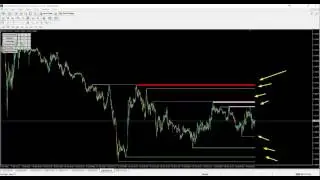 Best Support and Resistance Indicator for MT4