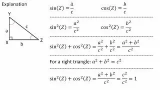 Why 1+tan^2x=sec^2x