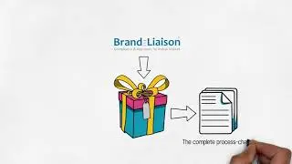 Tutorial - How to get Trademark Registration?