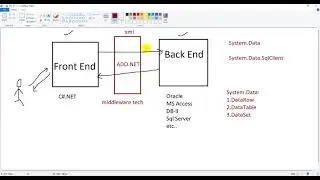 Exploring DataTable and ADO.NET in C#.NET | DotNet Academy