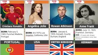 Most Famous People of All Time (Part 1)