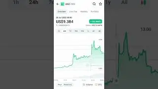 Unfi coin price increased | unifi protocol dao | coin market cap 