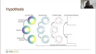 A Comparative Study of the Perceptual Sensitivity of Topological Visualizations to Feature Variatio