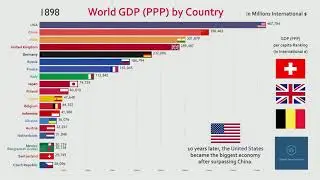 Top 20 Countries GDP History & Projection (1800's - 2040)