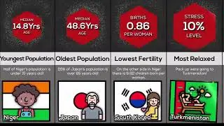 Country World Records