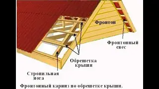 Лайфхак как утеплить фронтонный свес