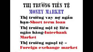 Thị trường tài chính và các định chế tài chính