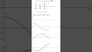 Three-Phase Full Bridge Diode Rectifier 