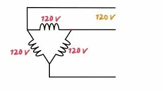 Delta voltage (Line vs Phase)