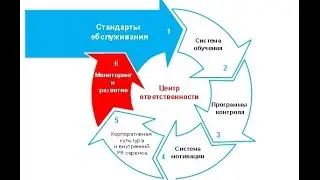 Эффективно о бизнесе. Клиентский сервис.