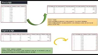 Pivot and Unpivot in SQL | Pivot in SQL | Unpivot in SQL | SQL server transpose columns to rows