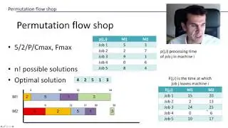 The scheduling problem (7/7). Computation of makespan in a permutation flow shop