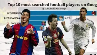 Top 10 Most Searched Football Players On Google