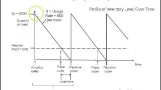 Module VI Lecture I