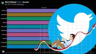 TOP 10 Most Followed Twitter Accounts