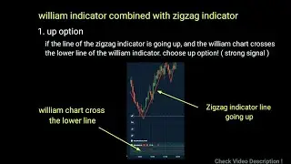 Impossible To Lose - William Combined ZigZag Indicator 100% Work - Best quotex trading strategy