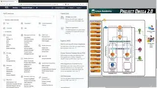 #AWSTutorial #SatyaCodes 49 AWS Essentials 2019  Route 53