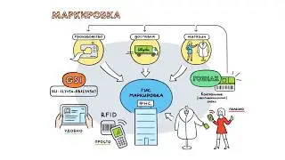 Маркировка товаров