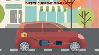 How does a DC Generator works on a car?