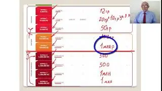 Секретная Скоростная Система Заработка. Вебинар 07.06.2019. Маркетинг. Спикер Джашарбек Аджиев.