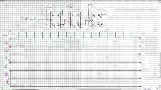 Asynchronous Counters