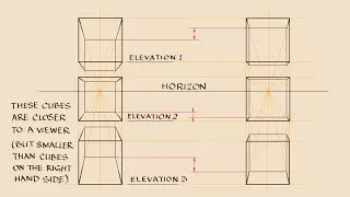 One-point perspective rules