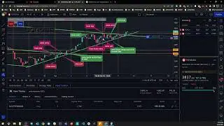 Profit 400% FCPO Trade 1 week Demo Account Trendline