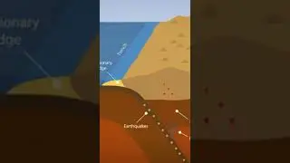 Discover the lithosphere and its characteristics #science #documentary #earthhistory