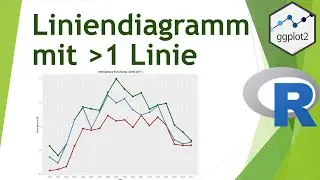 Liniendiagramm mit mehr als einer Linie mit ggplot in R erstellen - Daten visualisieren in R (24)