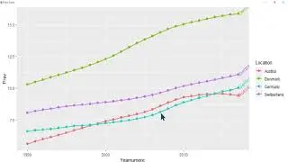 Animation of scatter and line plots: ggplot enhanced by gganimate