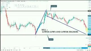 Anti-complicated trading strategies and techniques