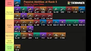Galen Tome's Metalstorm Passive Abilities Tierlist November 10, 2025