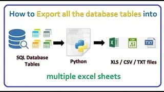 Python - Export all the database tables into multiple excel sheets