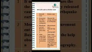 Mercalli scale vs Richter scale