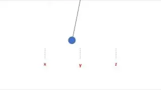 A level Physics Simple Harmonic Motion Energy and Velocity