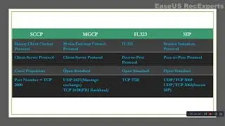 Difference between SCCP, MGCP, H.323 and SIP