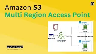 راه اندازی Amazon S3 Multi Region Access Point - Active/Active Replication