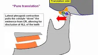 6 Translation and Rotation.flv