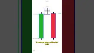 Evening Star Pattern Explained