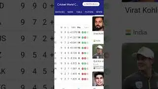 points table of odi world cup 2023 