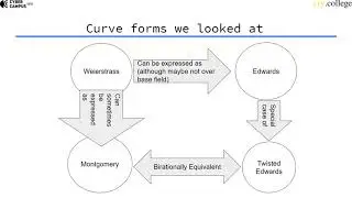 Elliptic Curve Landscape