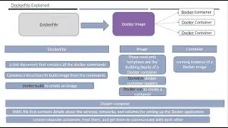 40 Azure Kuberenetes Services - Setup Docker Desktop, Docker Hub, Docker Commands, Create Container