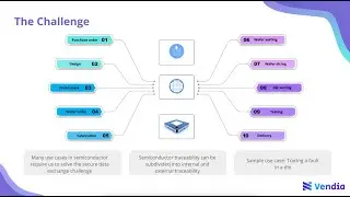 Demonstration: Secure Data Exchange for Traceability