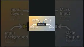Multi-merge better than Merge in DaVinci Resolve's Fusion. 