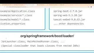 Spring Boot Executable Jar Interview Question