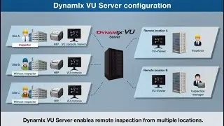 DynamIx VU Server Introduction Video/FUJIFILM