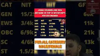Jossa counselling 2024 rank vs top 10 NIT/IIIT/GFTI for ECE branch | category wise cutoff 