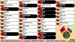 BULGARIA PROVINCES vs ALBANIA PREFECTURES | GDP PER CAPITA (US$)