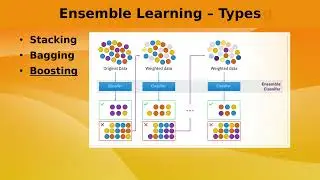 Quickly Master ML Ensemble Learning: Types, Algorithms, Pros/Cons