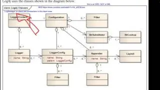 IIB: Log4J: Introduction and Architecture